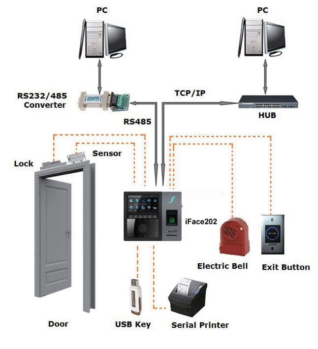 Face Reader Time attendance and Access Control System in Chennai, Face Reader Time attendance and Access Control System in Chennai, Face Reader Time attendance and Access Control System in Chennai, Face Reader Time attendance and Access Control System in Chennai.