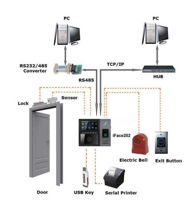 Face Reader Time attendance and Access Control System in Chennai, Face Reader Time attendance and Access Control System in Chennai, Face Reader Time attendance and Access Control System in Chennai, Face Reader Time attendance and Access Control System in Chennai.