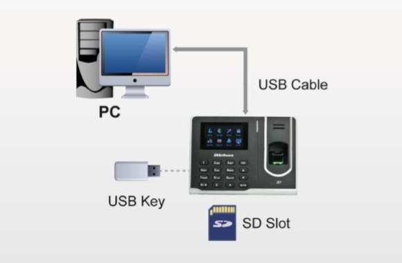 Biometric Fingerprint Time Attendance Systems in Chennai, Biometric Fingerprint Time Attendance Systems in Chennai, Biometric Fingerprint Time Attendance Systems in Chennai, Biometric Fingerprint Time Attendance Systems in Chennai.
 