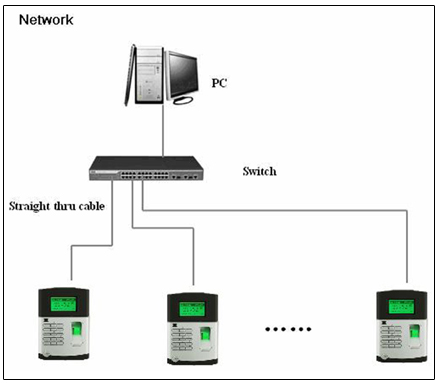 Biometric Fingerprint Time Attendance Systems in Chennai, Biometric Fingerprint Time Attendance Systems in Chennai, Biometric Fingerprint Time Attendance Systems in Chennai, Biometric Fingerprint Time Attendance Systems in Chennai.
 