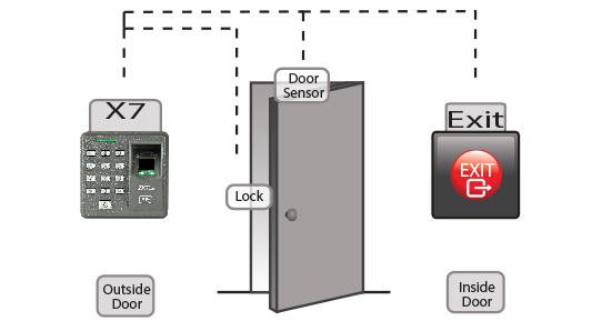 Biometric Finger Print Door Access Control System in Chennai, Biometric Finger Print Door Access Control System in Chennai, Biometric Finger Print Door Access Control System in Chennai, Biometric Finger Print Door Access Control System in Chennai. 