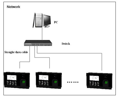Biometric Fingerprint Time Attendance Systems in Chennai, Biometric Fingerprint Time Attendance Systems in Chennai, Biometric Fingerprint Time Attendance Systems in Chennai, Biometric Fingerprint Time Attendance Systems in Chennai.
 