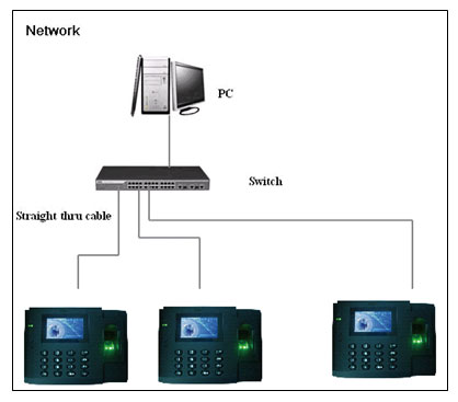 Biometric Fingerprint Time Attendance Systems in Chennai, Biometric Fingerprint Time Attendance Systems in Chennai, Biometric Fingerprint Time Attendance Systems in Chennai, Biometric Fingerprint Time Attendance Systems in Chennai.
 